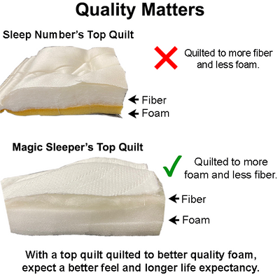 Sleep Number Replacement Pillow Top (TOP ONLY)