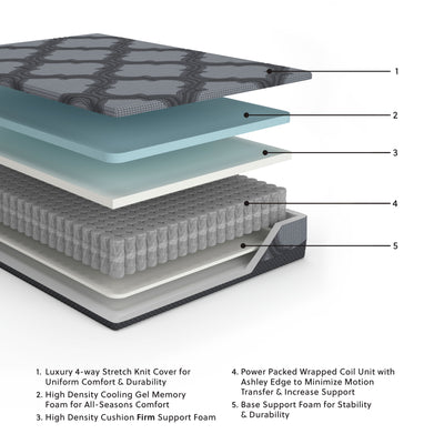 Ashley Sleep - Hybrid Mattress